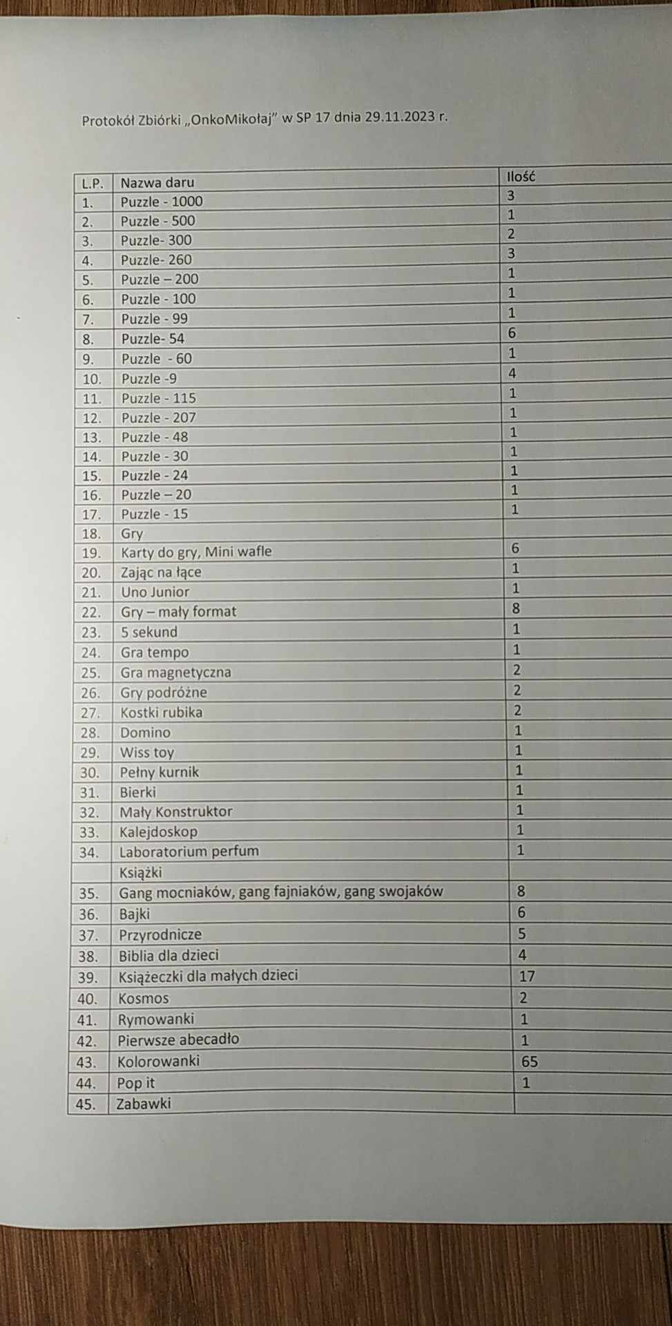 Zbiórka Koła Wolontariatu.