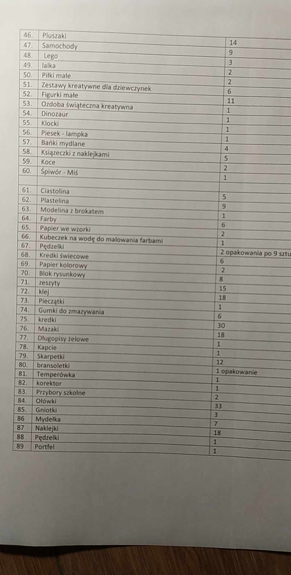 Zbiórka Koła Wolontariatu.