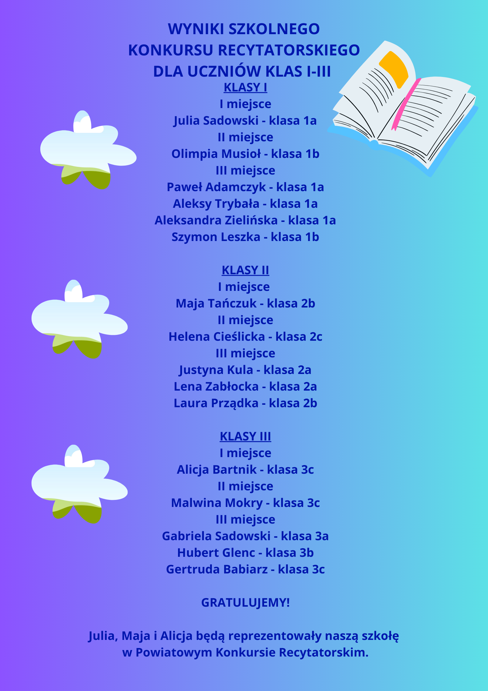 Wyniki Szkolnego Konkursu Recytatorskiego dla uczniów klas I-III