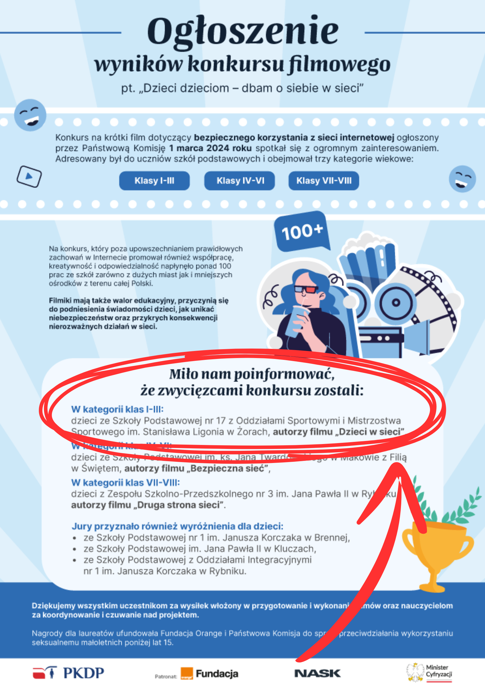 Grafika z wynikami konkursu.