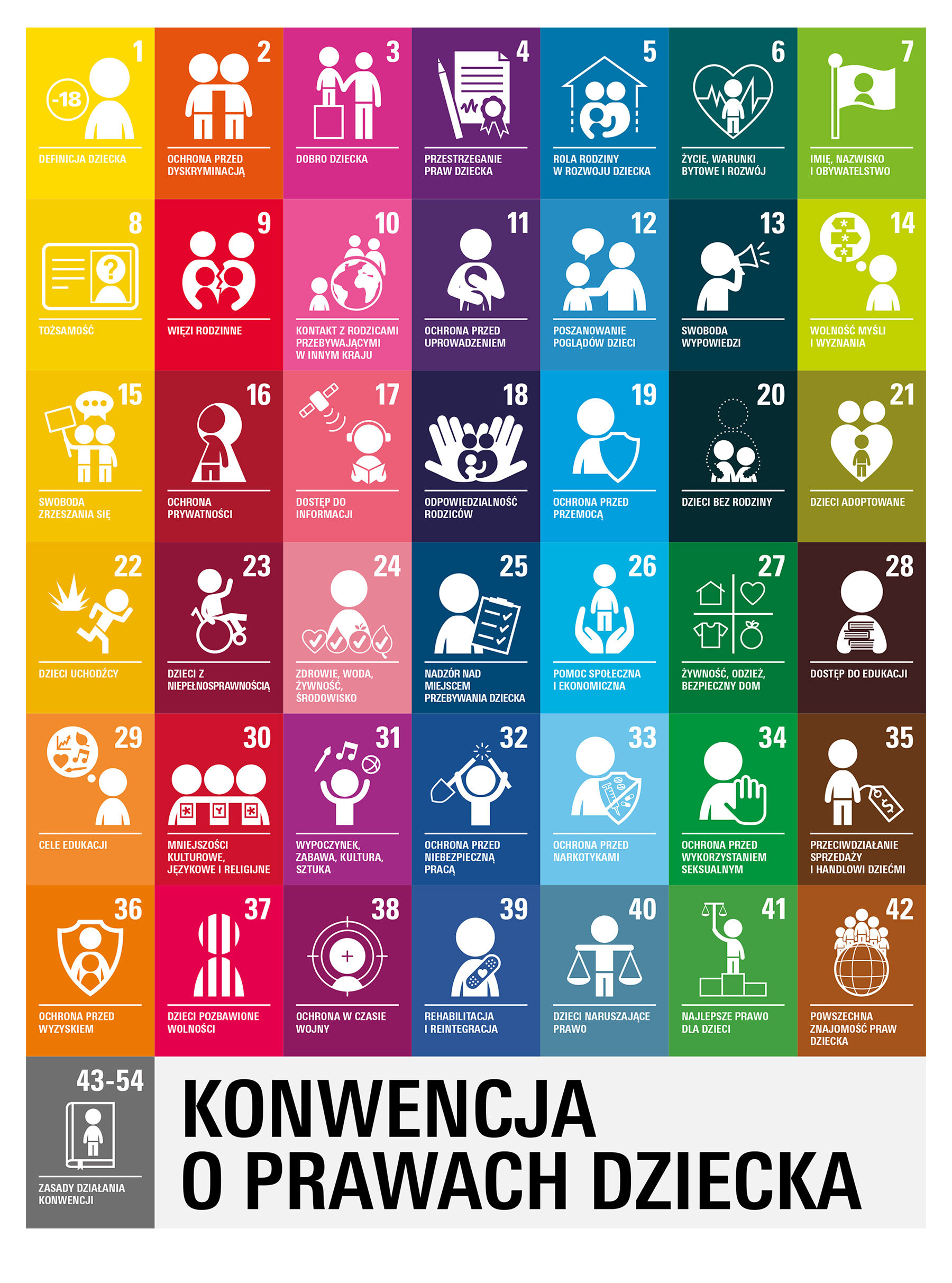Obchody Międzynarodowego Dnia Praw Dziecka w naszej szkole.